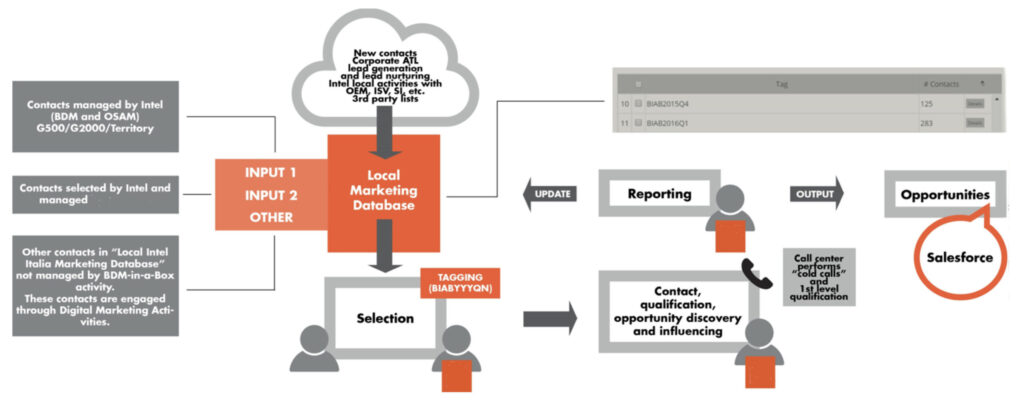 DinamicaCX_Marketing-e-CRM